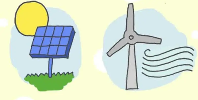 Harnessing Natural Resources for a Sustainable Future