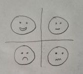 How does Artificial Intelligence Recognise Human Smilies?